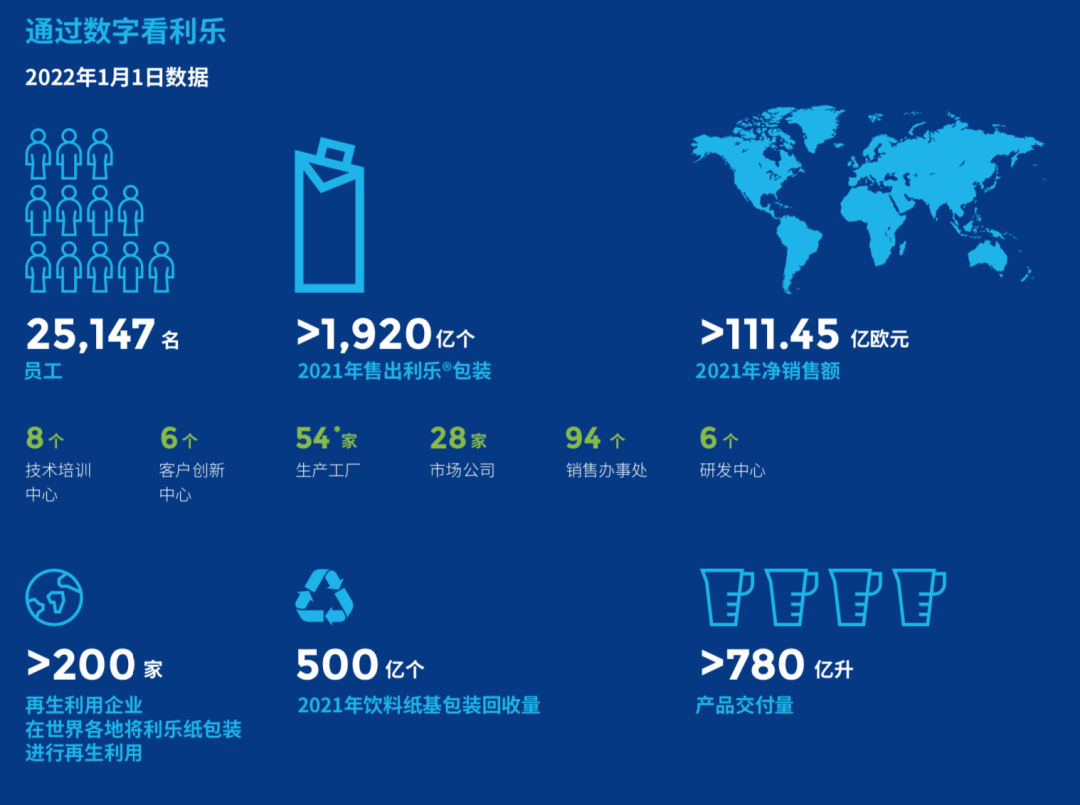 年售1920亿个包装的利乐在华有了新目标!我们和中国区总裁聊了聊 | 小食代